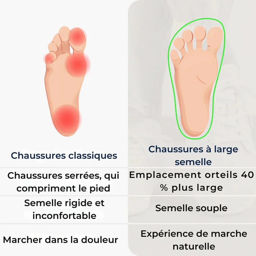 Chaussures confort pieds larges